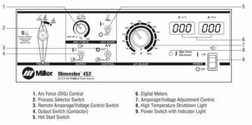 Miller Dimensionâ„¢ 452 903254 Front Diagram